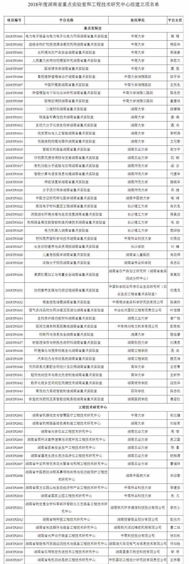 湘潭多单位获批湖南省重点实验室等组建立项，创新驱动发展再添新动能